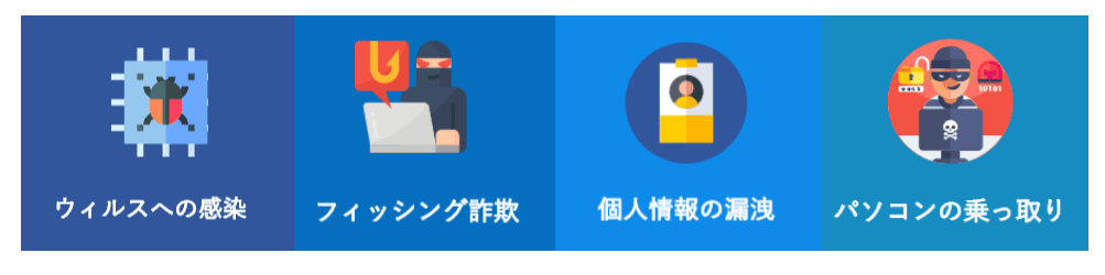 windows 7を使い続けると、被害を受ける