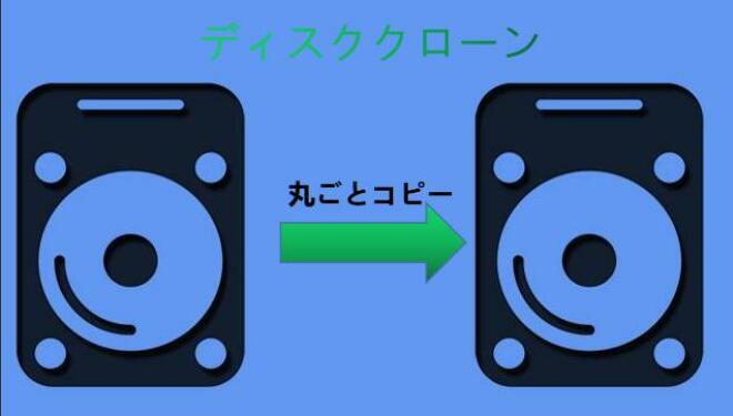ディスクを丸ごとクローンする