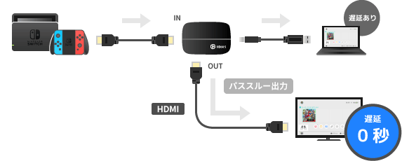 Wii Uゲームプレイを簡単に録画する方法