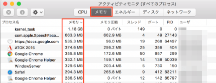 アクティビティ モニター