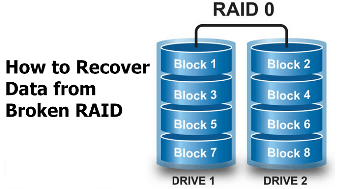 RAID 0, 1, 5, 10
