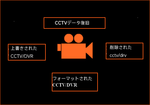 cctv-data-recovery.png
