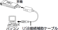 ソニーのICレコーダーをパソコンに接続するステップ2