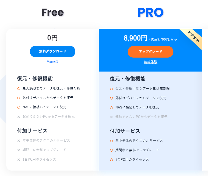 EaseUS Data Recovery Wizard バージョン