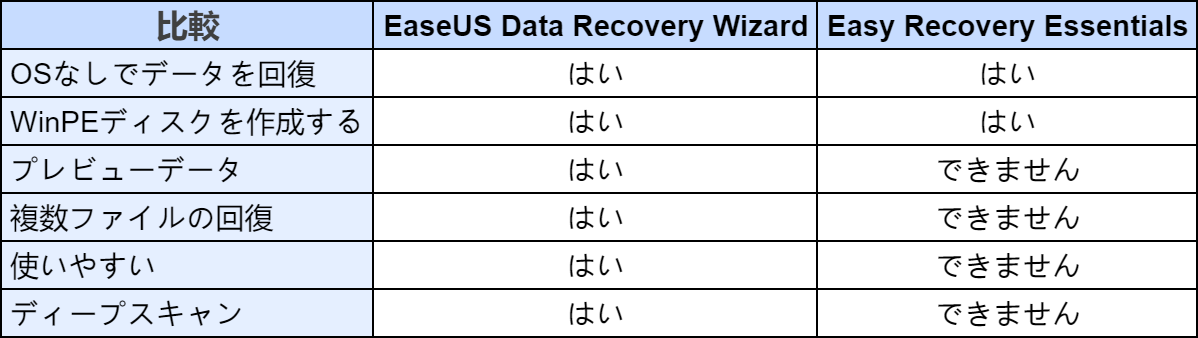 easy-recovery-professional-freeware-1.png