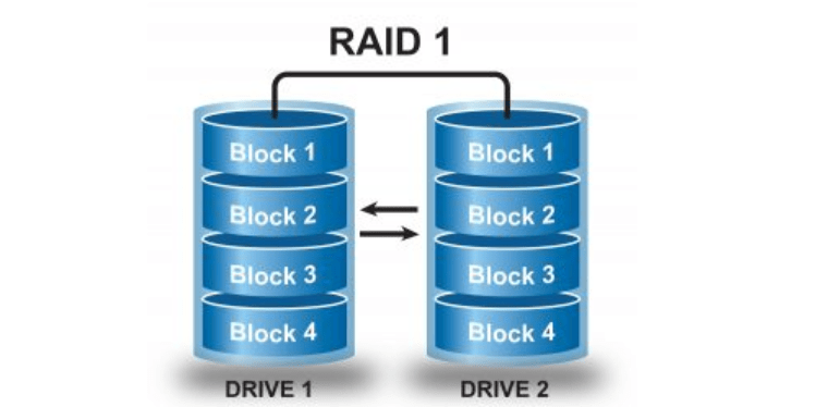 RAID 1の低コストで堅実なデータ保護のメリット