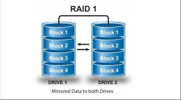 RAID1