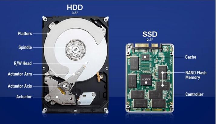 HDD VS SSD
