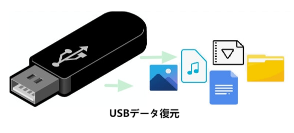 USBメモリからファイルを復元する方法【4つの方法】