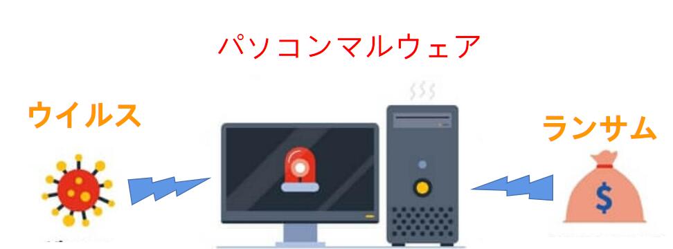 ウイルス、マルウェアとランサムの違い