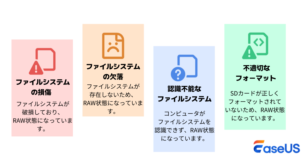 SDカードがRAWと表示される原因