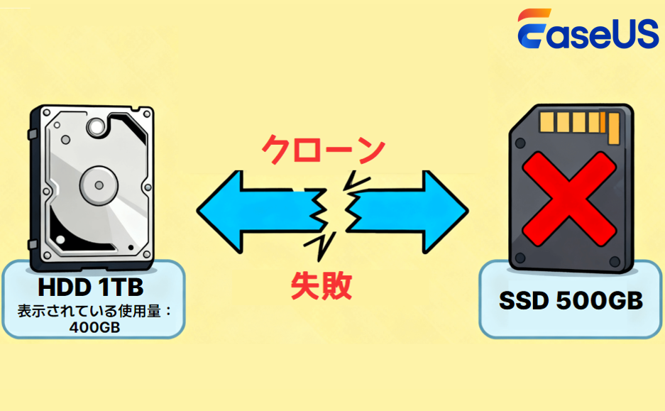 ディスク容量の確認