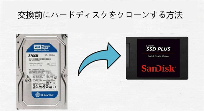 クローンハードドライブ
