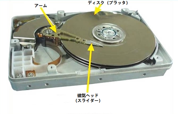 ハードディスク