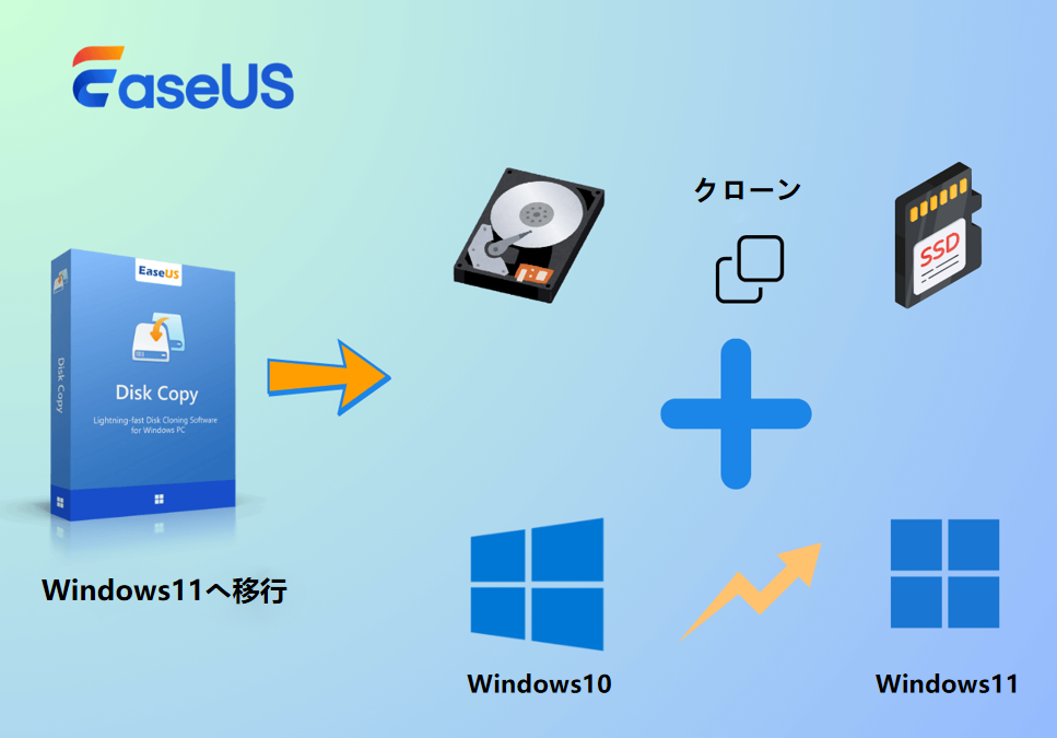 Windows11へ移行