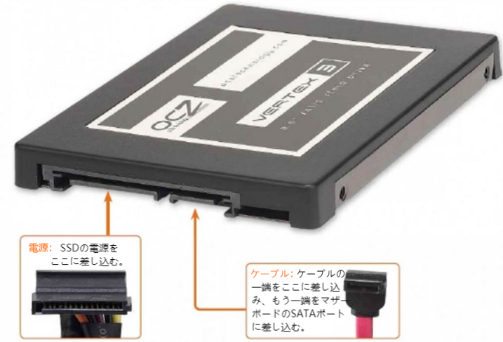 SATA SSDを接続する