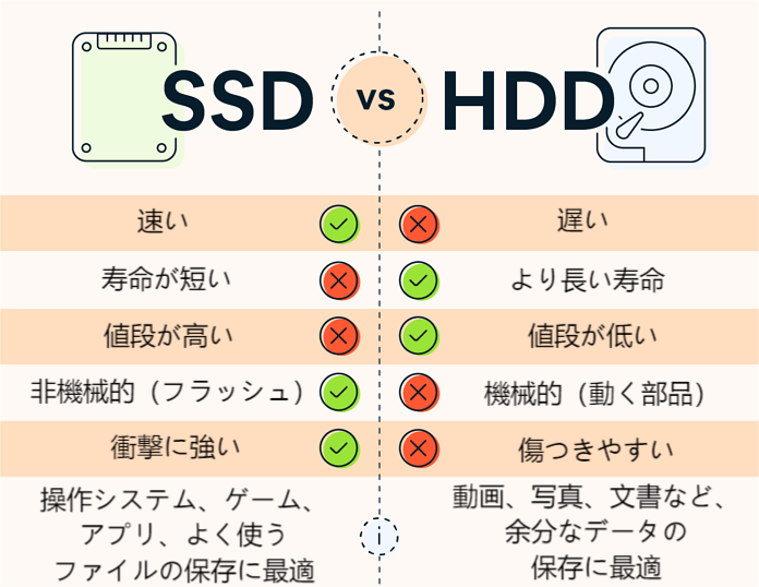 hdd vs ssd