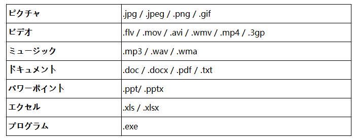 ファイル拡張子