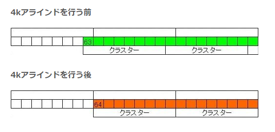 SSD 4Kアライメントツール｜無料