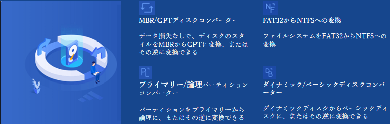 EaseUS パーティションアシスタントソフトウェアのディスク変換機能のイメージ