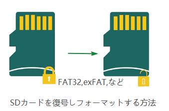 SDカードの暗号化解除とフォーマット方法