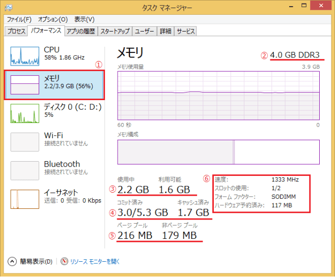 タスクマネージャーで「パフォーマンス」タブ→「メモリ」を選択する