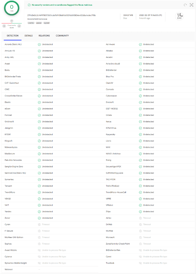 Acronis Disk Directorのマルウェアテスト結果