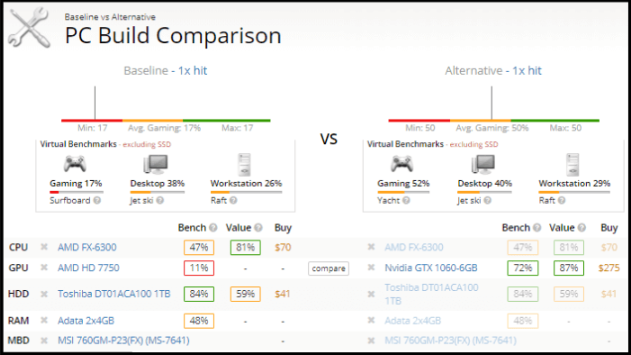 UserBenchmark