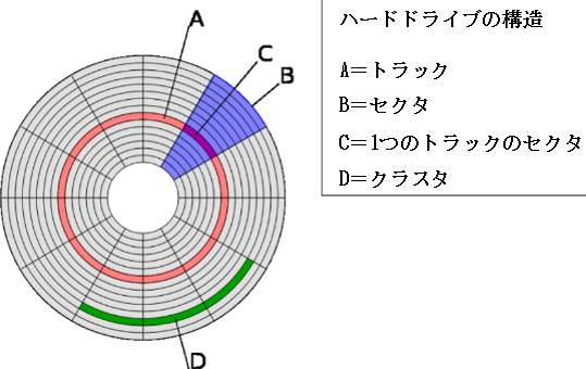 クラスタサイズ