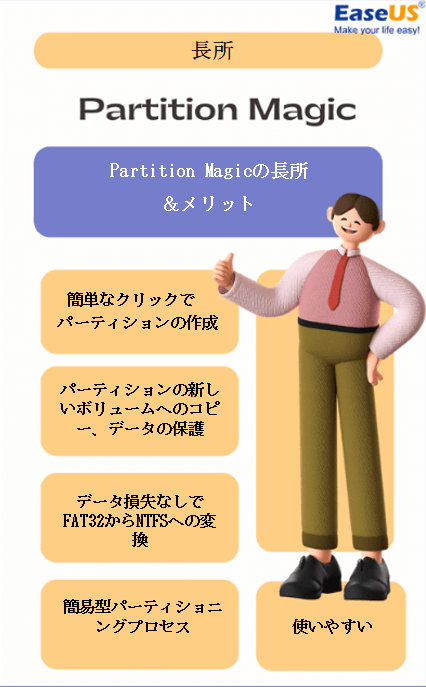 パリションマジックを使った特典のイメージ