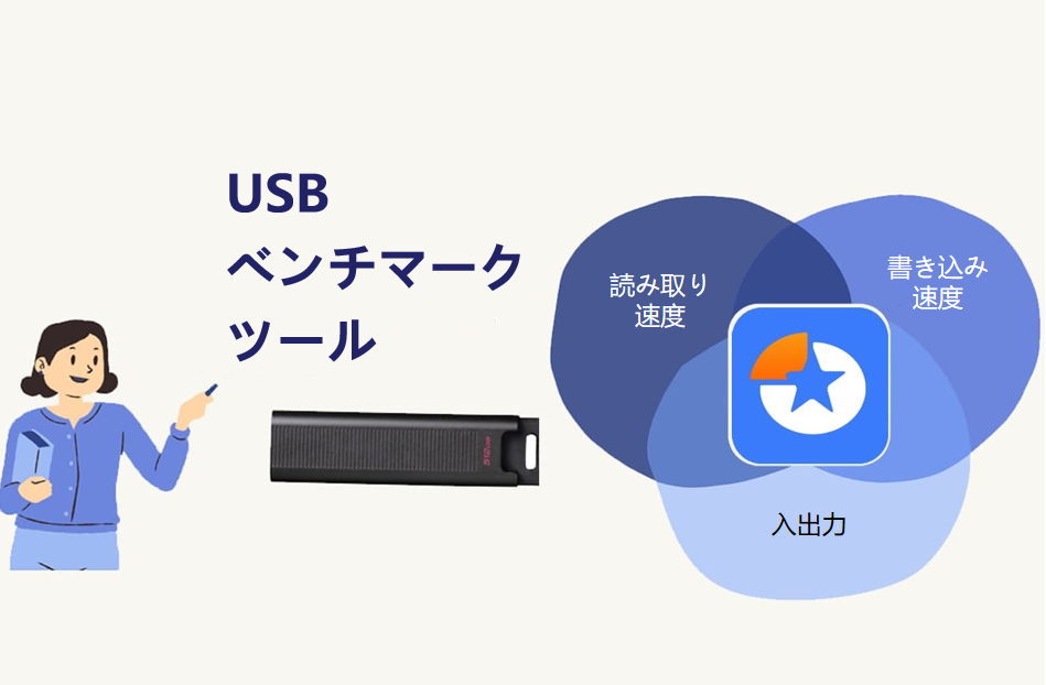 USBベンチマークツール