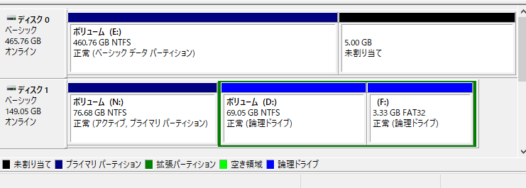 ディスクは変換後の基本的な状態を示す