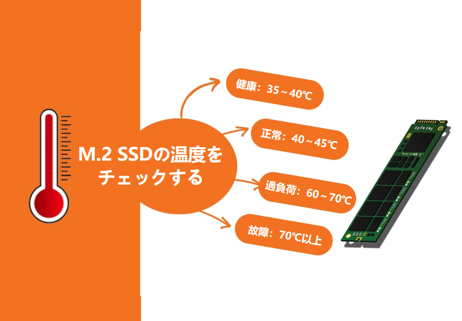 M.2 SSDの温度チェック