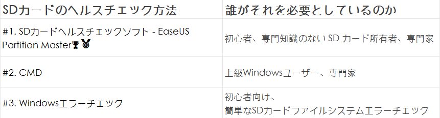 WindowsでSDカードのヘルスチェック方法の比較表