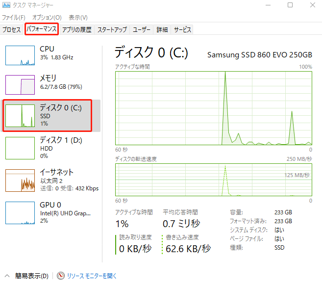 左の列で、読み取り/書き込み速度を表示するドライブを選択する