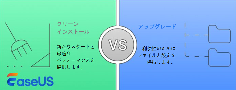 クリーンインストールとアップグレード