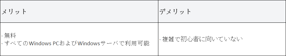 メリットとデメリット