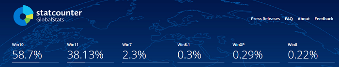 Windowsバージョン利用状況