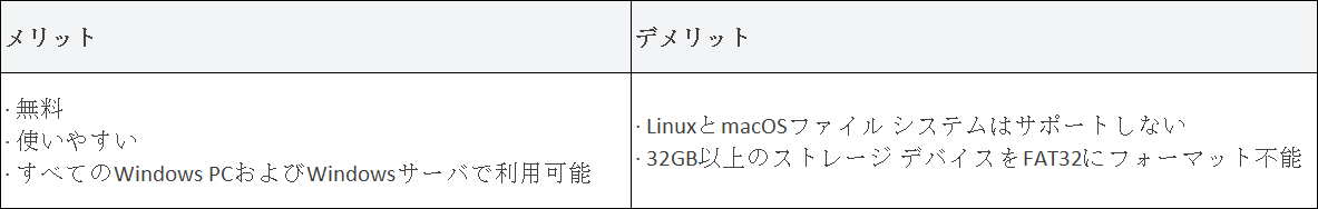 メリットとデメリット
