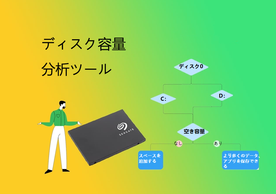ディスク容量分析ソフト