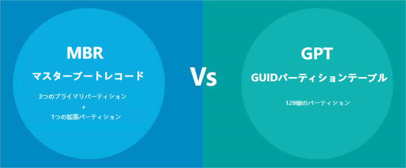 MBRとGPT