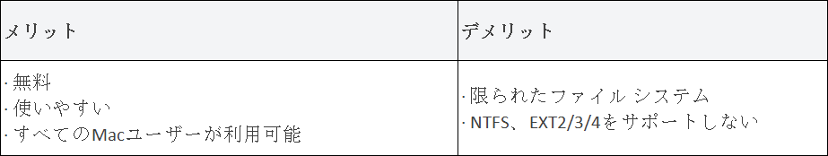 メリットとデメリット