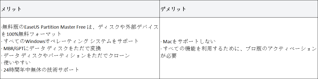メリットとデメリット