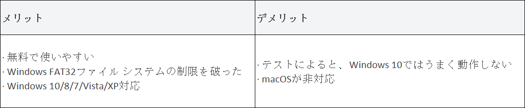 メリットとデメリット