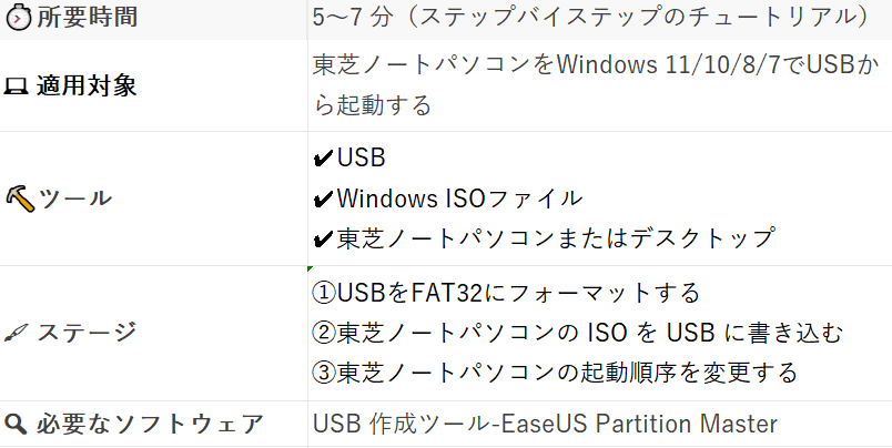 詳細ガイド：東芝（Toshiba）ノートパソコンをUSBから起動する方法