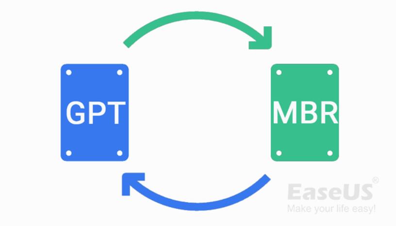 MBRからGPTへの変換