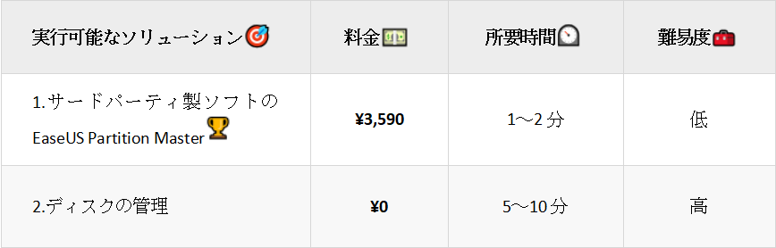 比較表