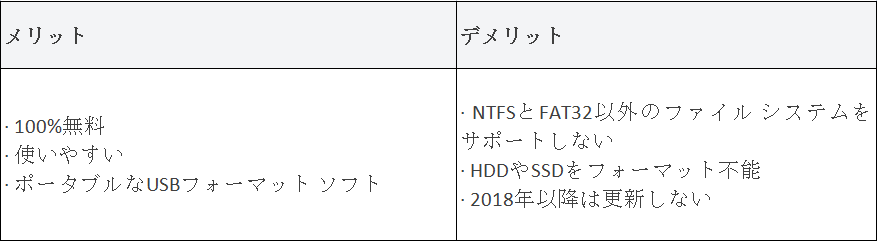 メリットとデメリット