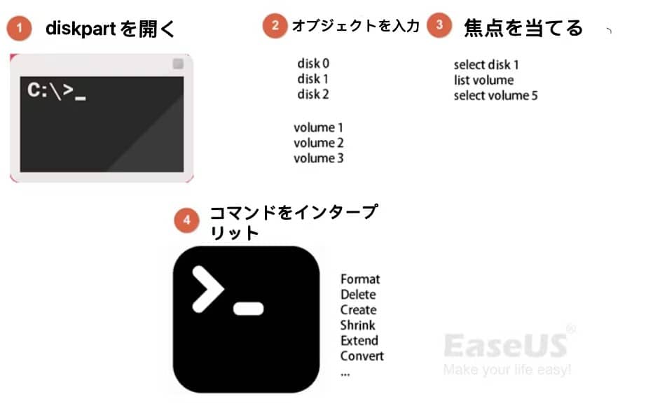 Migrate Windows 10 from HDD to SSD