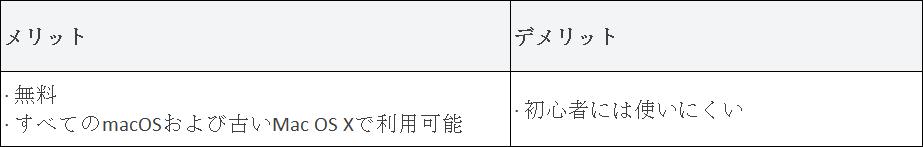 メリットとデメリット